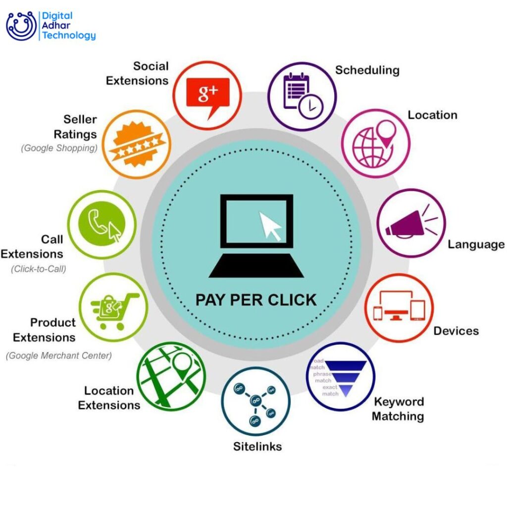 Pay Per Click