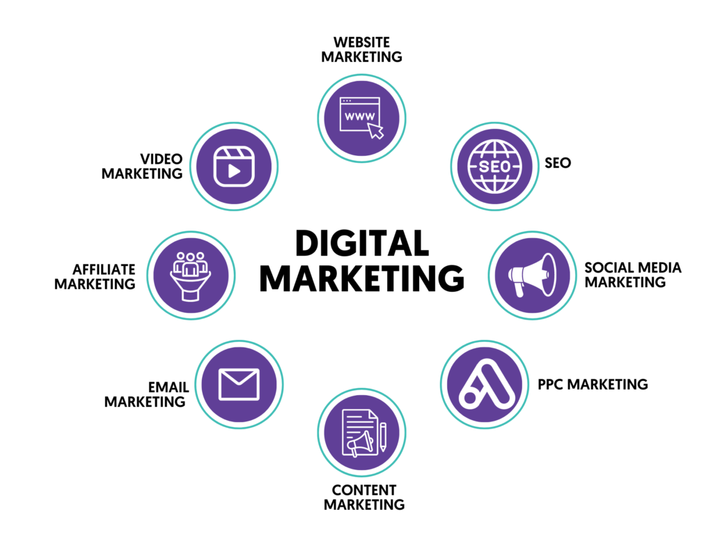 Digital Marketing Stratergy